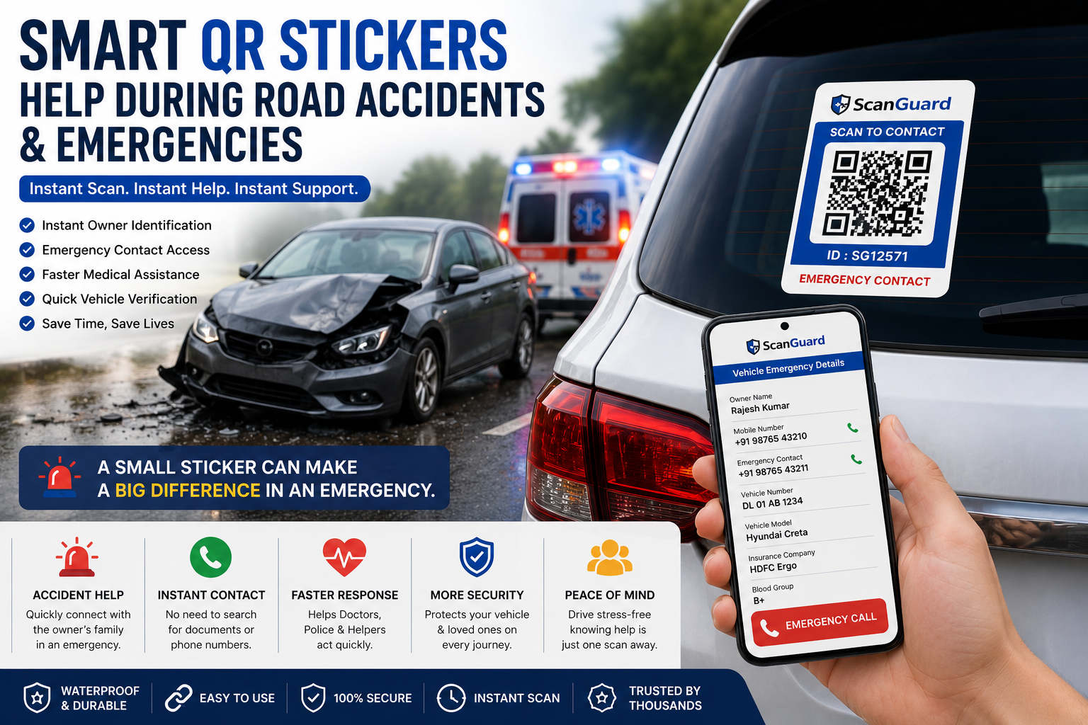 How Smart QR Stickers Help During Road Accidents & Emergencies
